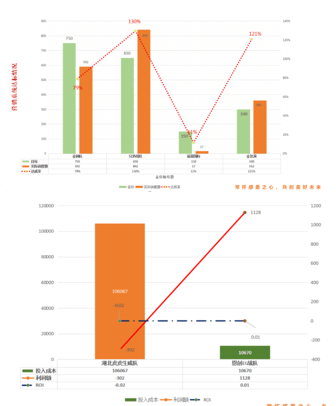 恩創(chuàng)科技圈戰(zhàn)活動
